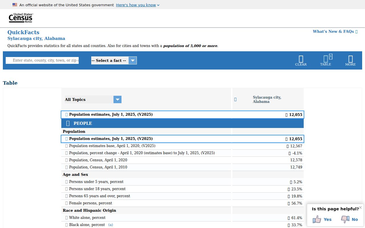 Sylacauga criminal history population context from Census QuickFacts